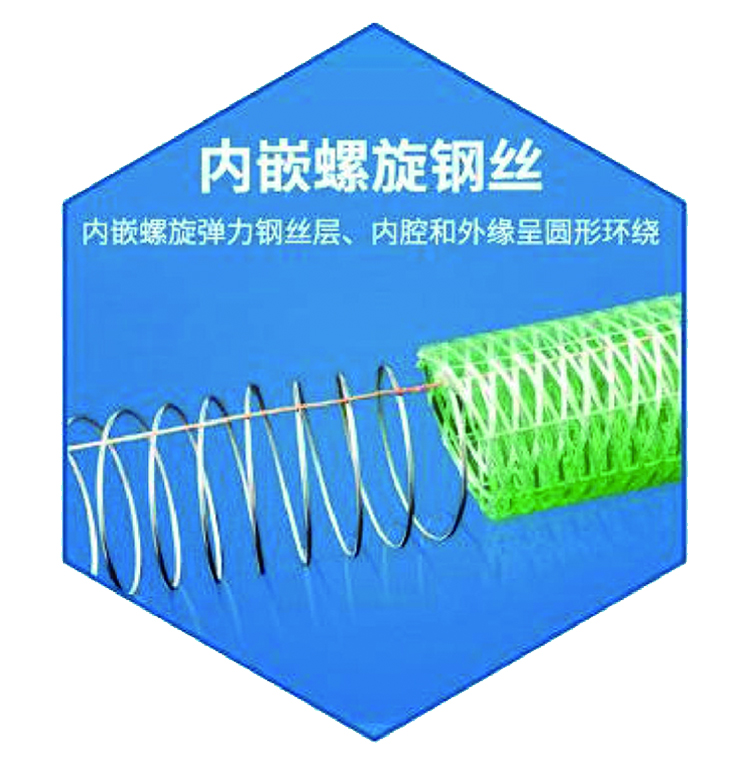 PVC钢丝螺旋增强软管