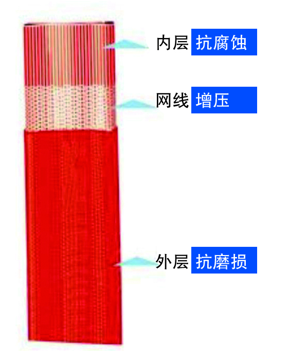 PVC特制高强度水带
